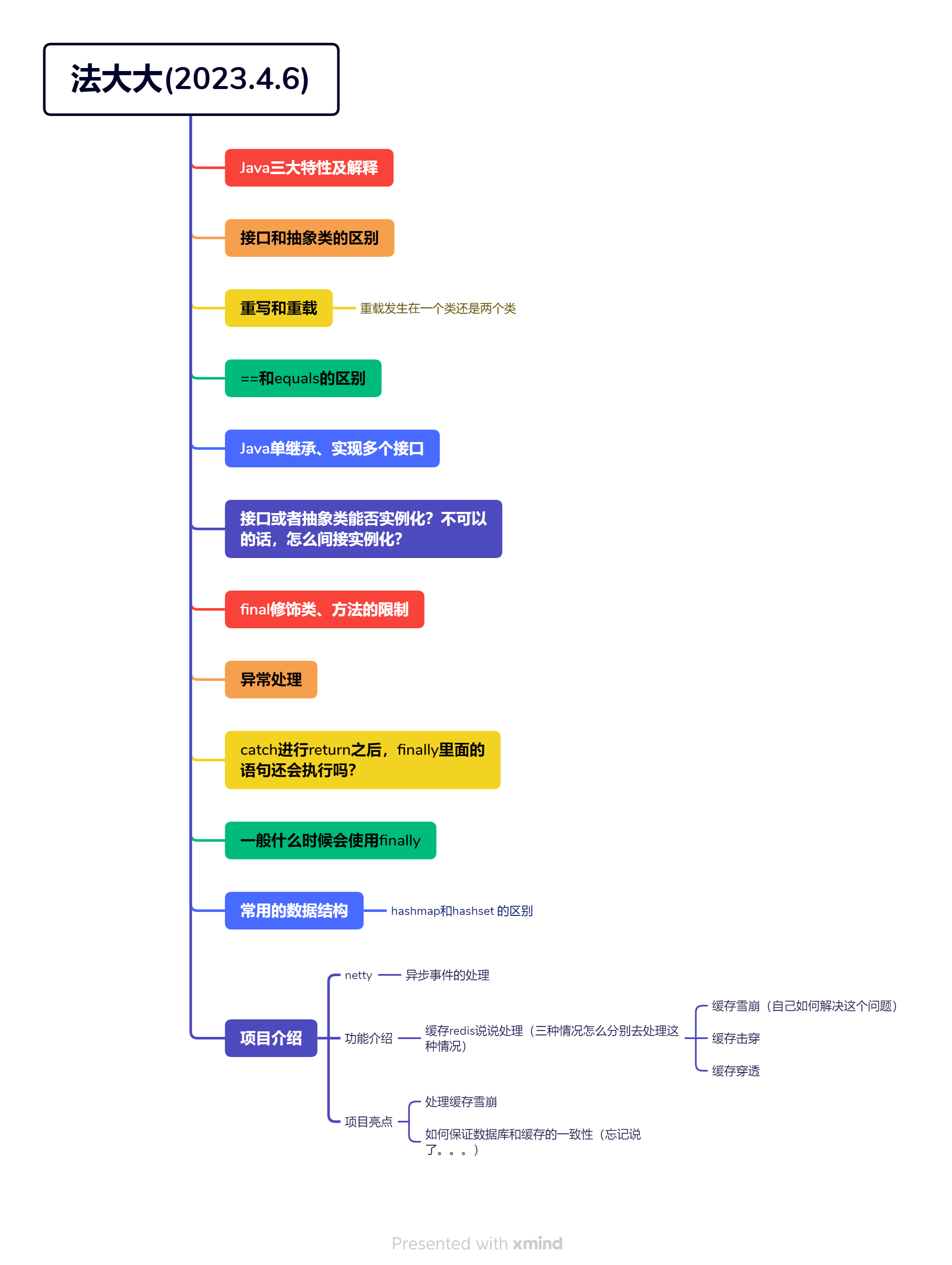 法大大(2023.4.6)