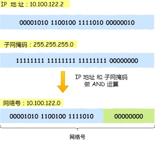 取自小林coding