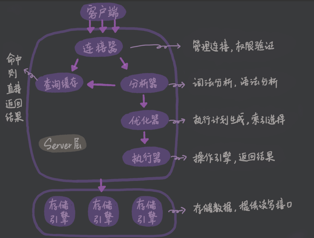 摘自《MySQL45》，如有侵权可以联系本文作者删除